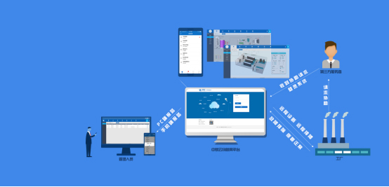 物聯(lián)網(wǎng)云平臺