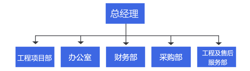 湖南昊楚科技有限公司,非標(biāo)電控柜定制,廢氣處理控制系統(tǒng),機(jī)電設(shè)備安裝,污水處理控制系統(tǒng) 湖南昊楚科技有限公司,非標(biāo)電控柜定制,廢氣處理控制系統(tǒng),機(jī)電設(shè)備安裝,污水處理控制系統(tǒng)