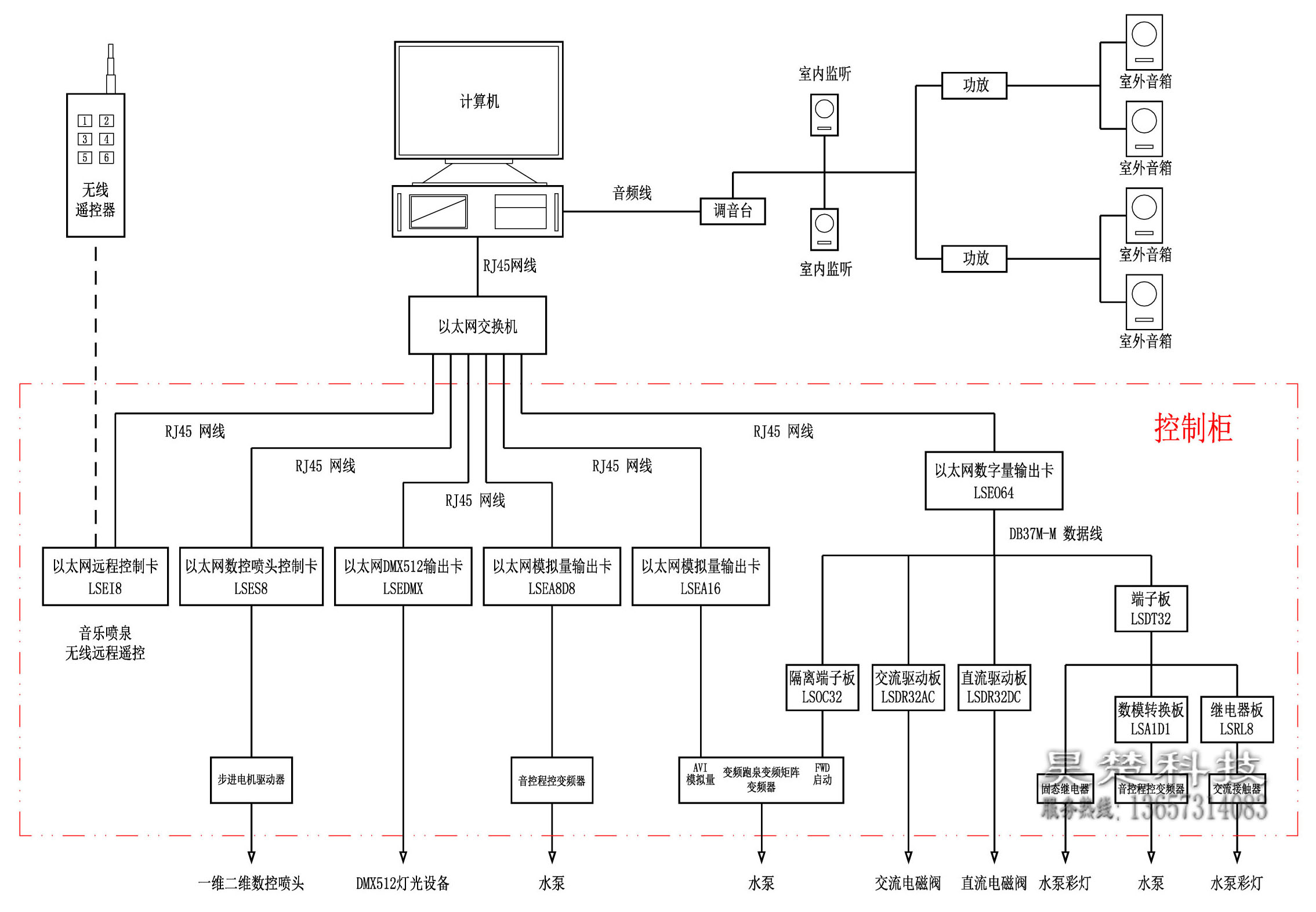 湖南昊楚科技有限公司,非標(biāo)電控柜定制,廢氣處理控制系統(tǒng),機(jī)電設(shè)備安裝,污水處理控制系統(tǒng) 湖南昊楚科技有限公司,非標(biāo)電控柜定制,廢氣處理控制系統(tǒng),機(jī)電設(shè)備安裝,污水處理控制系統(tǒng)