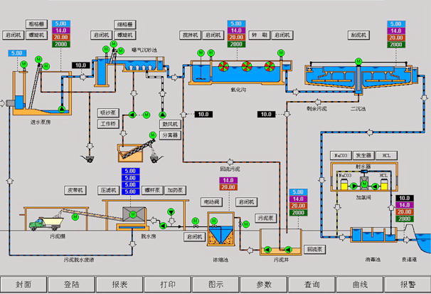 湖南昊楚科技有限公司,非標電控柜定制,廢氣處理控制系統(tǒng),機電設(shè)備安裝,污水處理控制系統(tǒng)