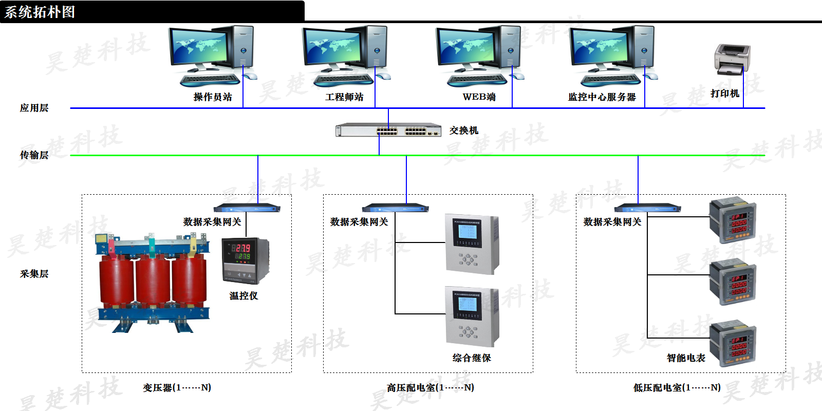 湖南昊楚科技有限公司,變頻軟啟動柜,PLC控制柜,DCS及組態(tài)監(jiān)控系統(tǒng),非標電控柜定制