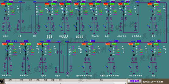 湖南昊楚科技有限公司,變頻軟啟動柜,PLC控制柜,DCS及組態(tài)監(jiān)控系統(tǒng),非標電控柜定制